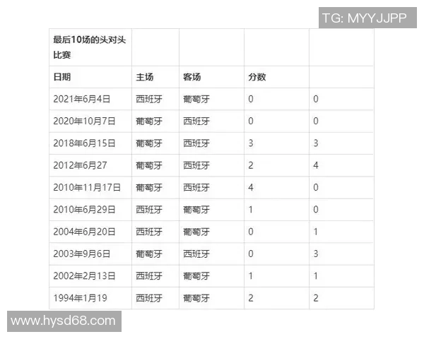 葡萄牙与荷兰比赛时间安排及赛事前瞻分析