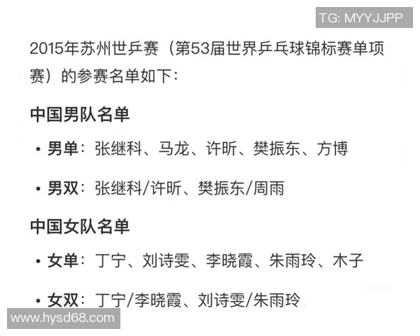 杭州乒乓球队在世锦赛中的技术表现分析与未来展望 杭州乒乓球队在世锦赛中的技术表现分析与未来展望