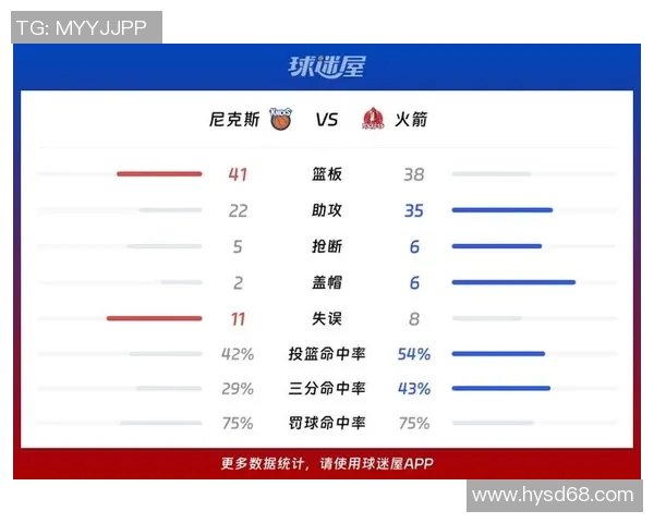 火箭队与尼克斯精彩对决直播全程回顾与赛后分析